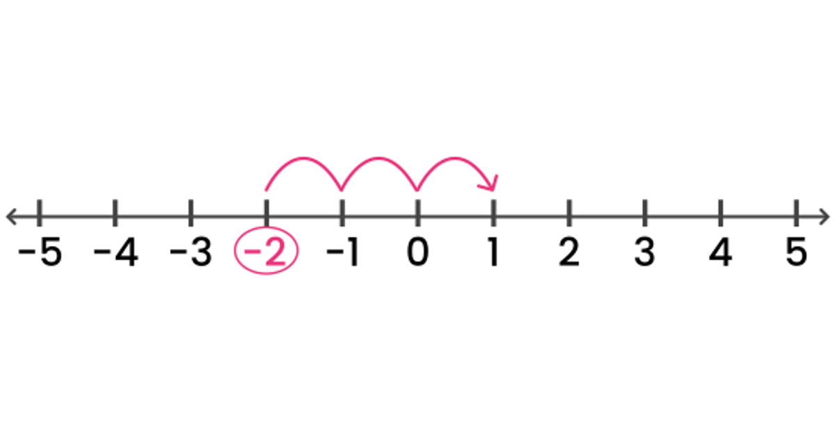 negative-numbers-math-vault-house-of-math