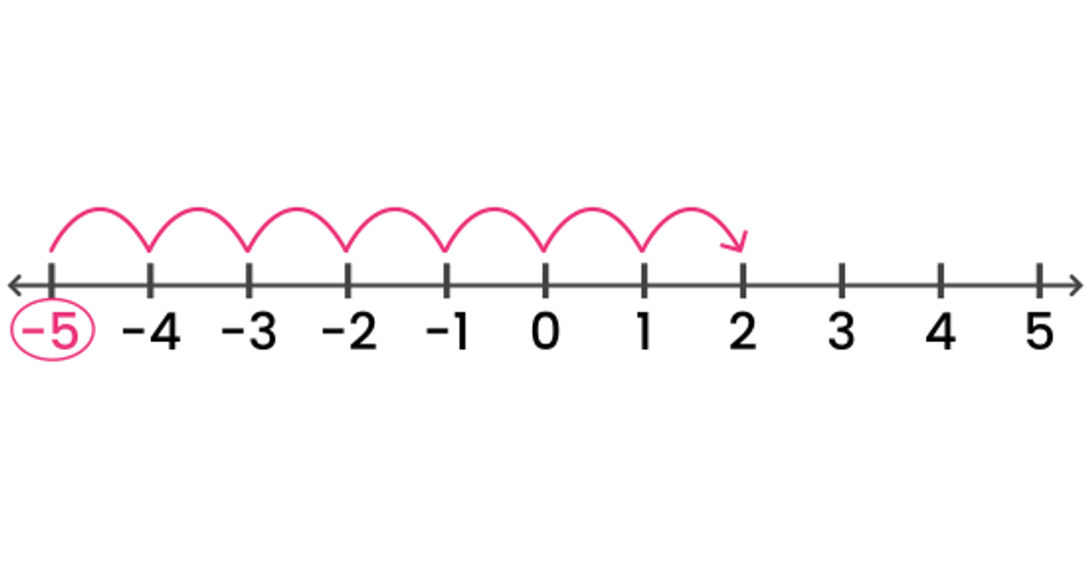 what is the product of 3 negative numbers