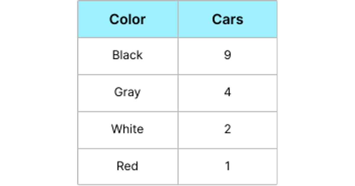 Tally Marks and Tables Junior Math House of Math