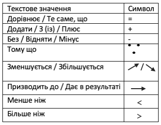 Таблиця символів та їхніх значень