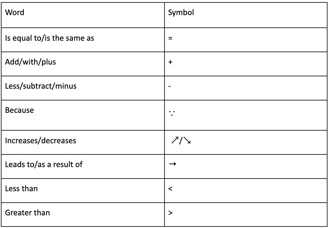 Table of symbols and their meanings