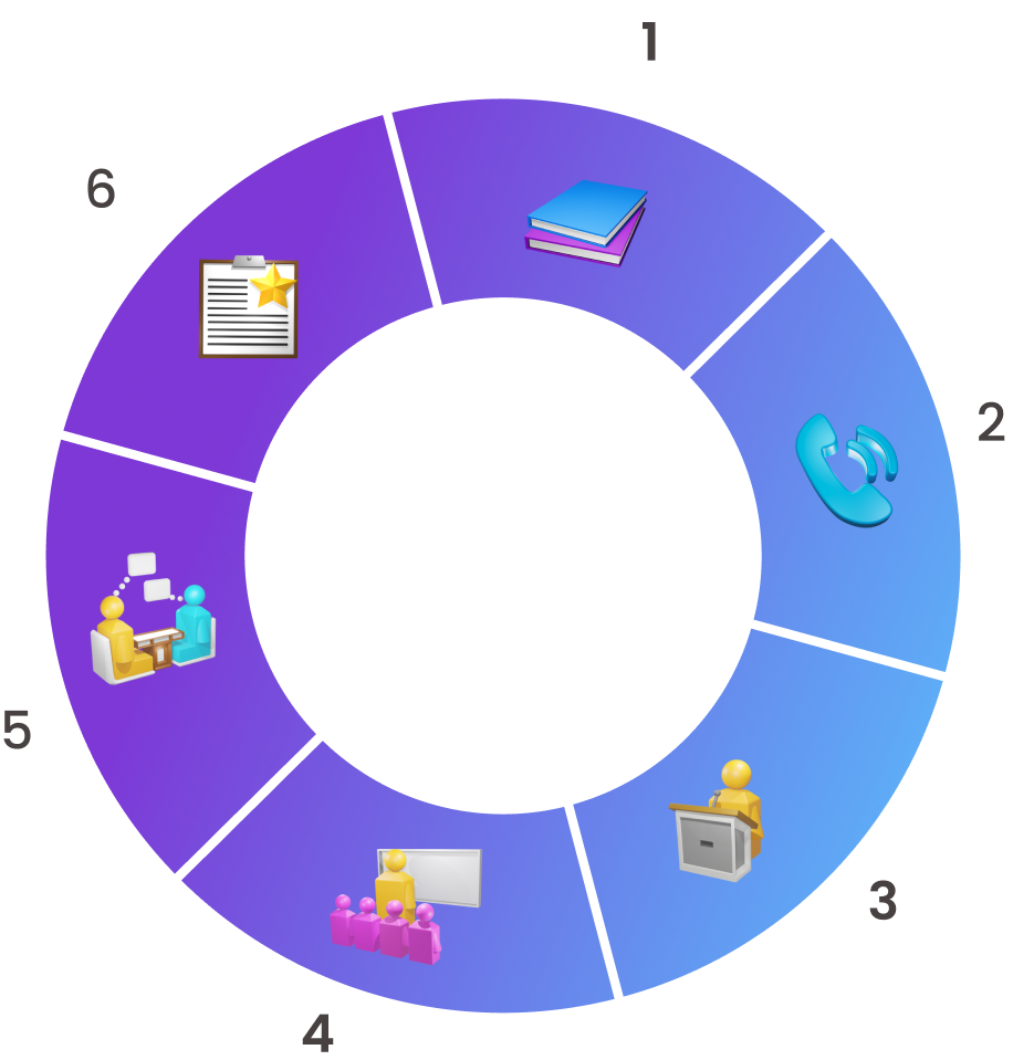 Competency Requirements of Our Tutors