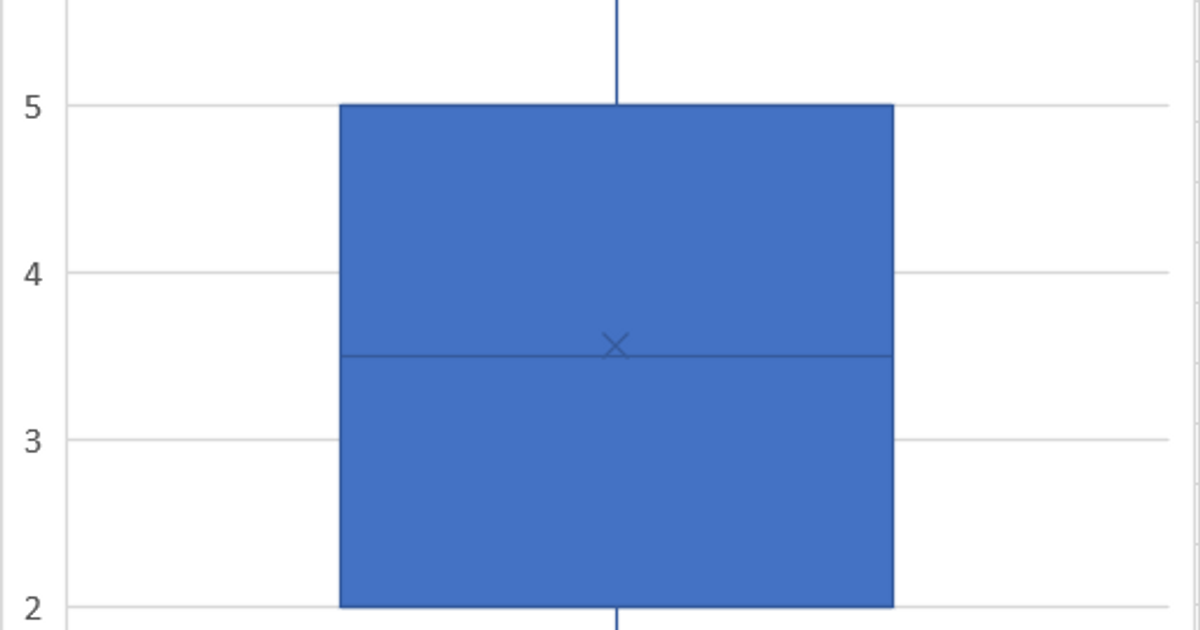 what-are-box-plots-house-of-math