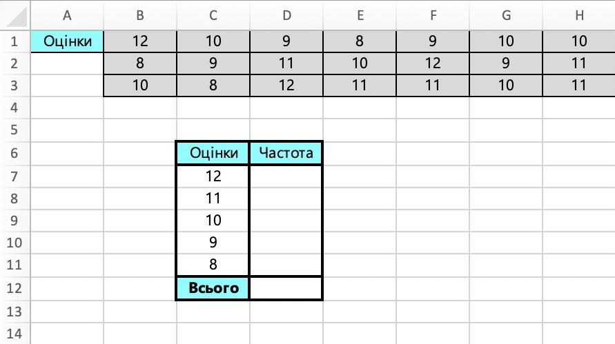 Як зробити частотну таблицю в Excel? | House of Math