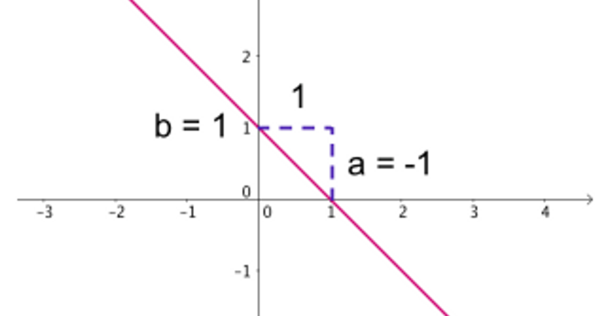 What Are Some Examples Of Linear Functions