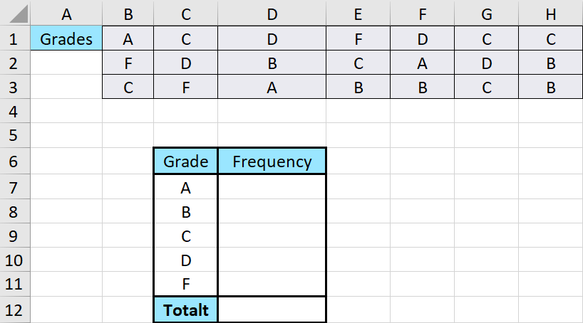 how-do-you-make-a-frequency-table-in-excel-house-of-math