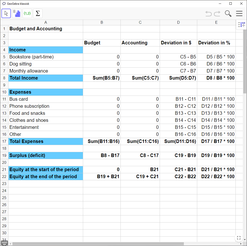 Screenshot of GeoGebra showing a spreadsheet template with formulas