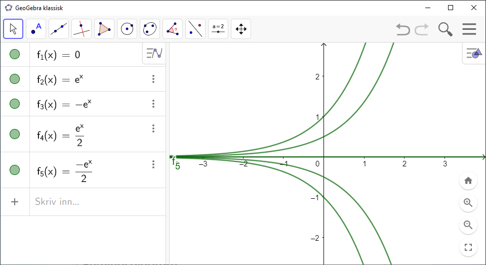 Skjermdump av GeoGebra som viser fem integralkurver tilhørende en differensiallikning