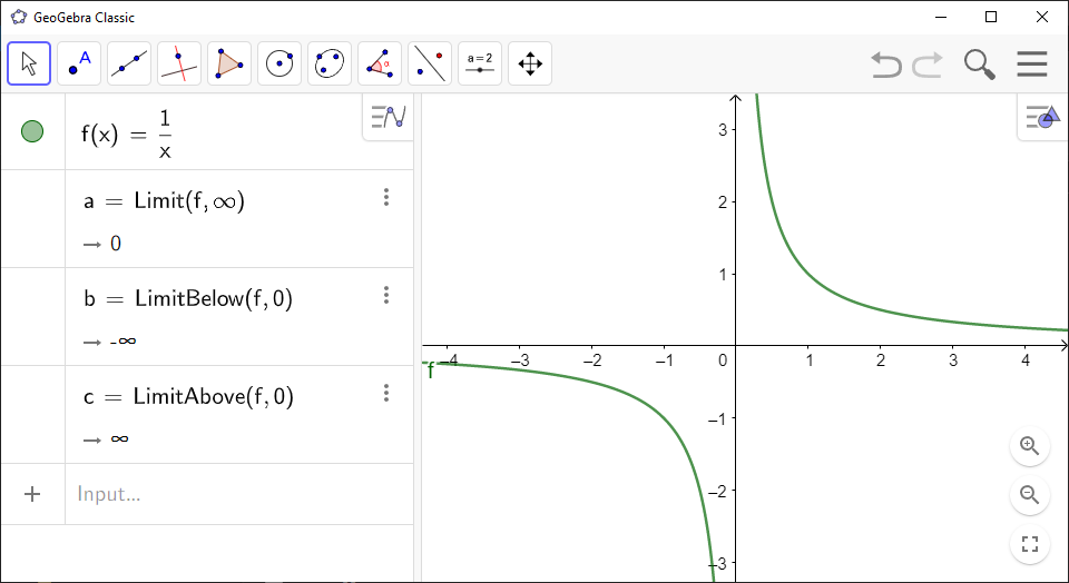 Screenshot of GeoGebra showing limits of the function f(x)=1/x