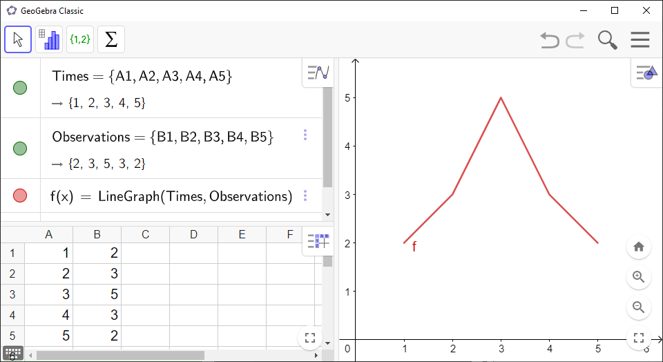 Screenshot of GeoGebra showing a line chart with discrete observation times
