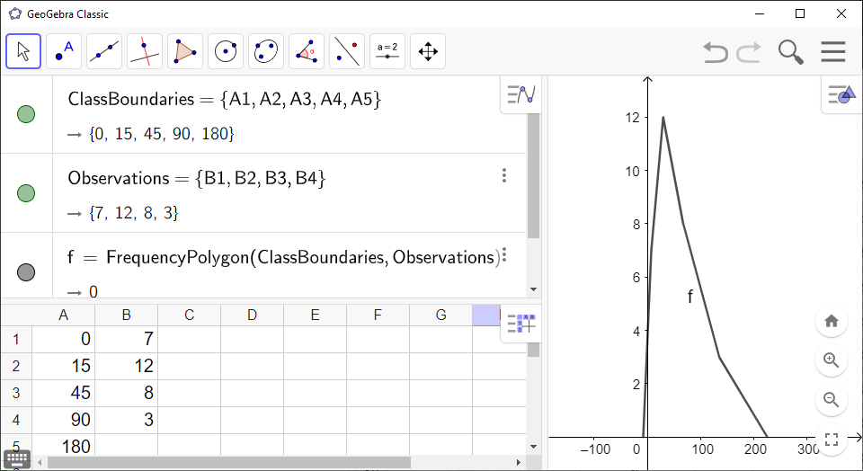 Screenshot of GeoGebra showing a line chart with continuous observation times