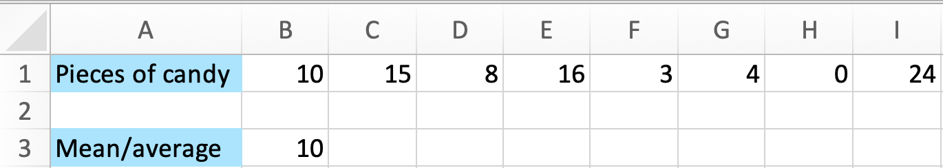Spreadsheet in Excel presenting data and its mean