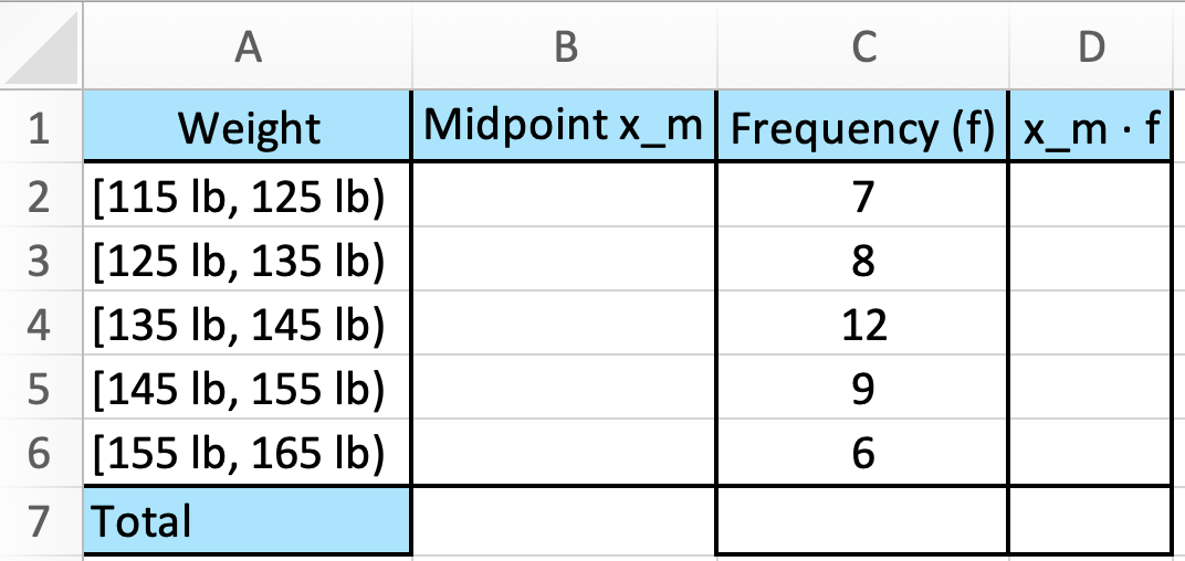 Spreadsheet in Excel presenting frequency table and midpoint column