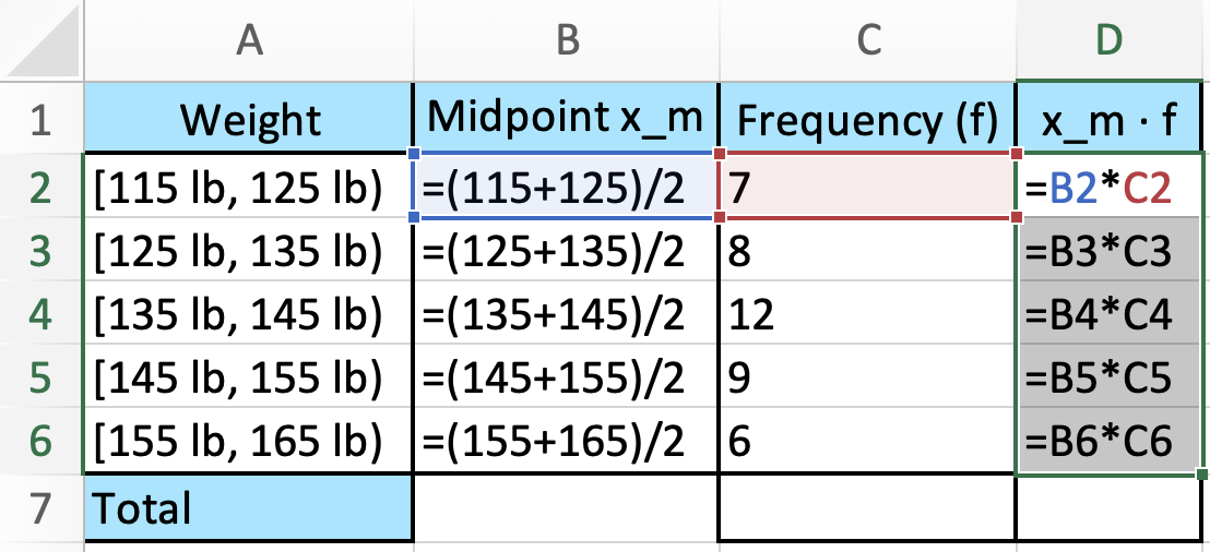 mean formula for grouped data