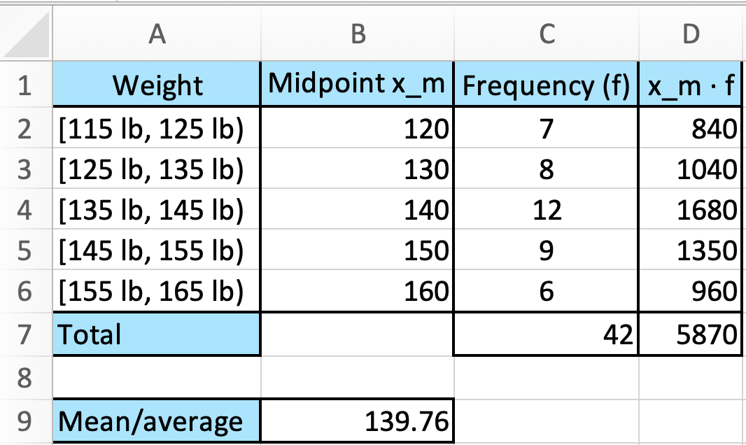 how-to-find-mean-of-grouped-data-in-excel-house-of-math