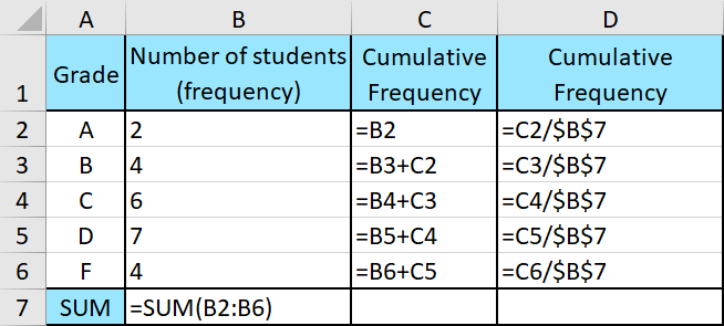 How To Make A Cumulative Frequency Table In Excel