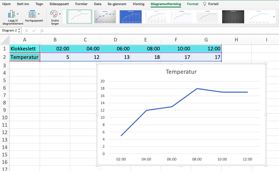 Regneark i Excel med linjediagram for temperaturmålingene