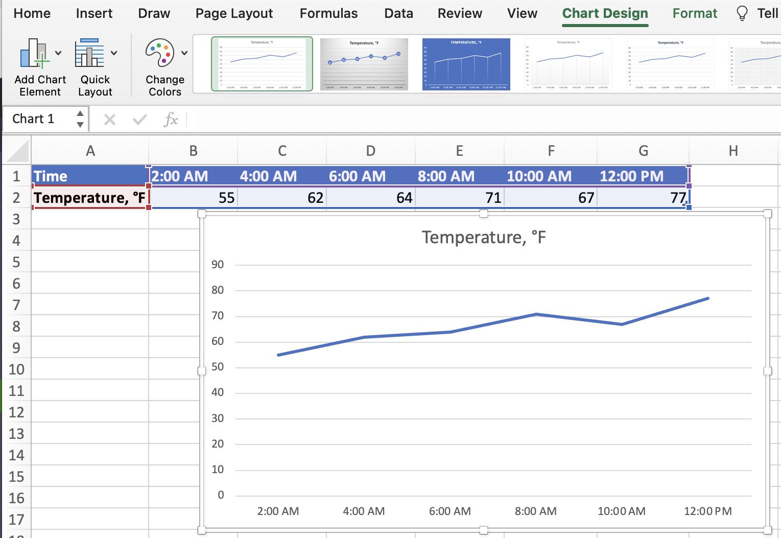 Spreadsheet in Excel presenting line chart for temperature data.