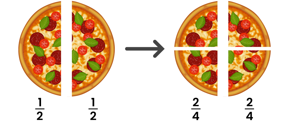 Illustrasjon av eksempel 2 med pizzastykker