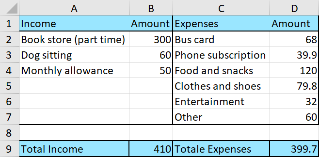 How to Create an Accounting Spreadsheet in Excel | House of Math