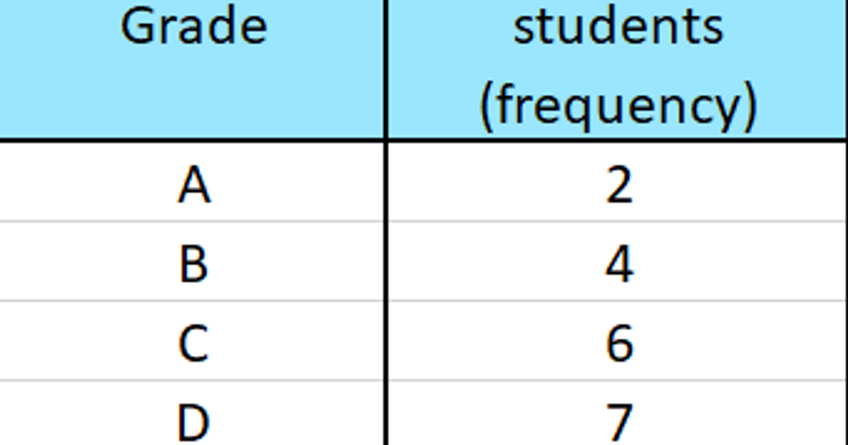 relative frequency table