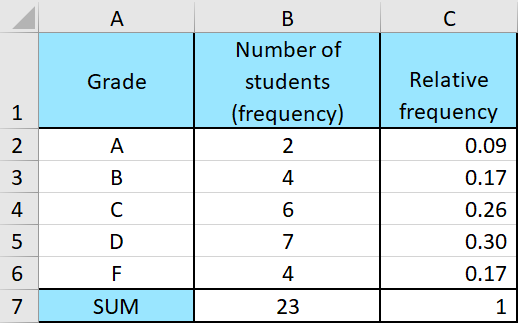 how-to-make-a-frequency-table-in-r-brokeasshome