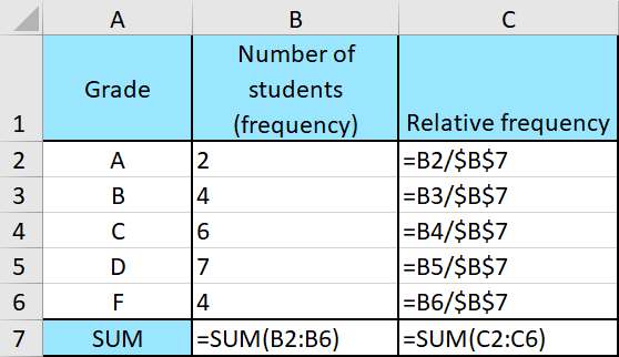 how-to-make-a-relative-frequency-table-in-excel-house-of-math