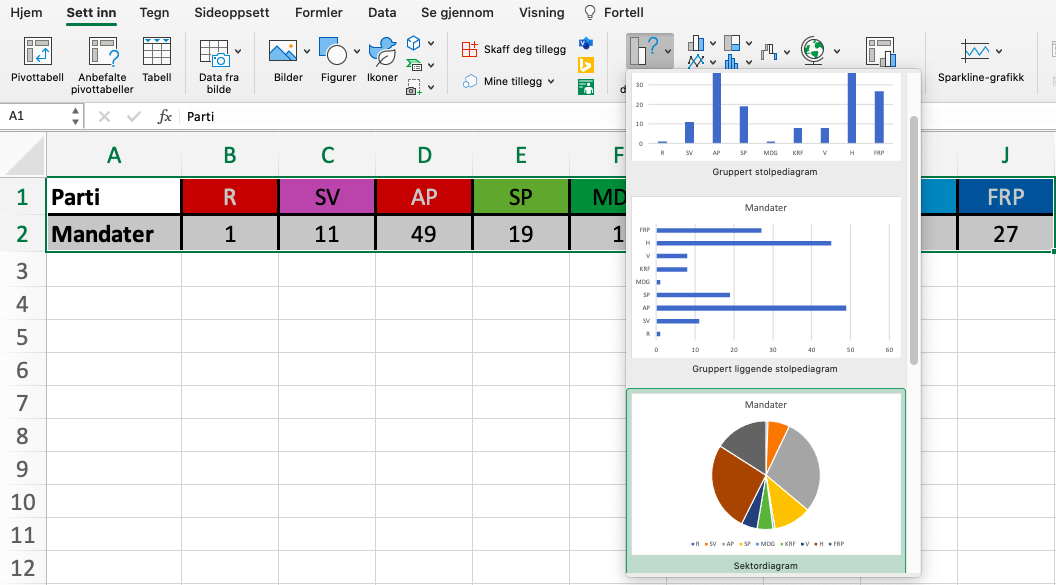 Regneark i Excel som viser hvor du finner sektordiagram
