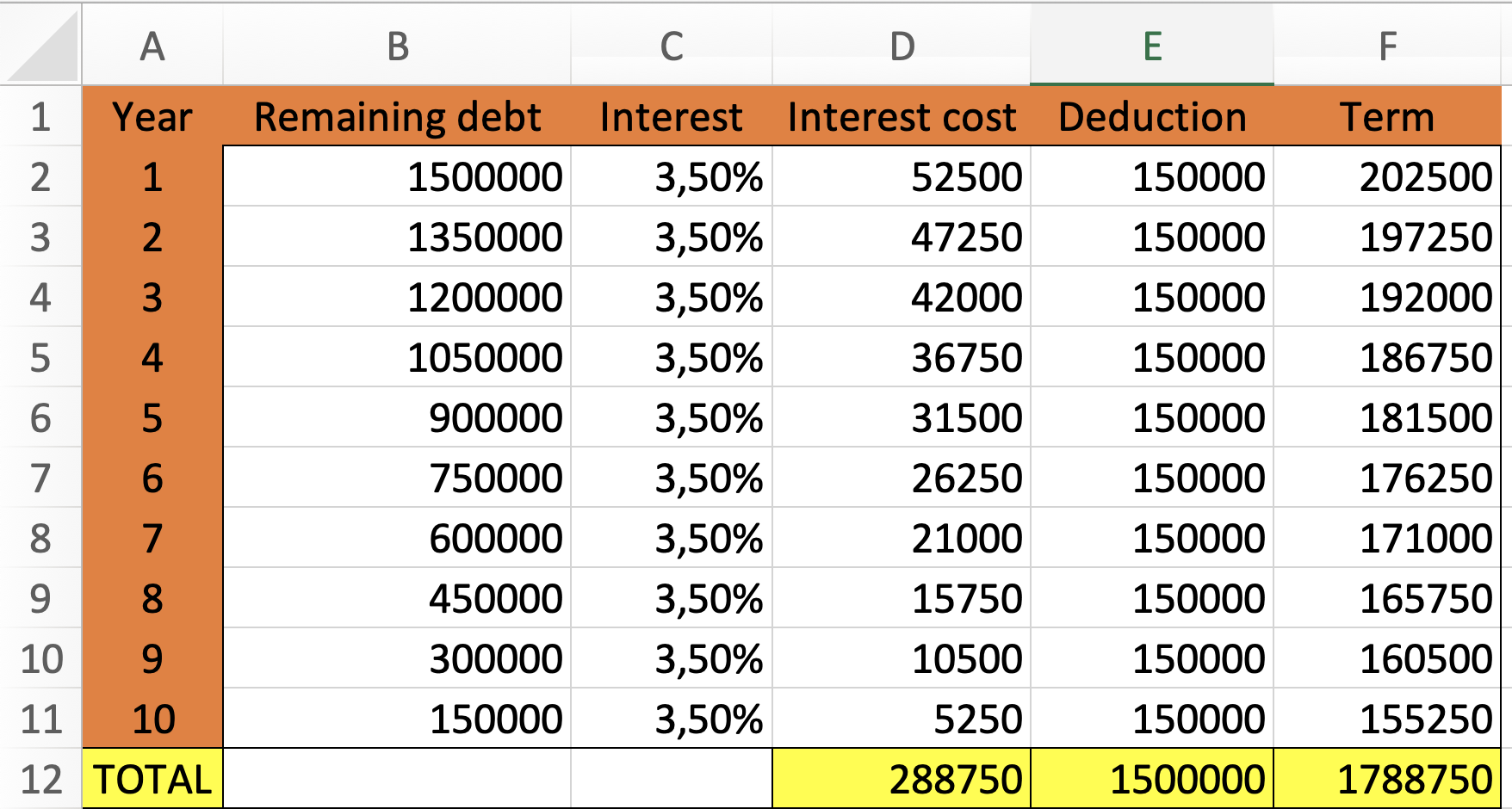 Excel spreadsheet showing the first 10 installments of the debt