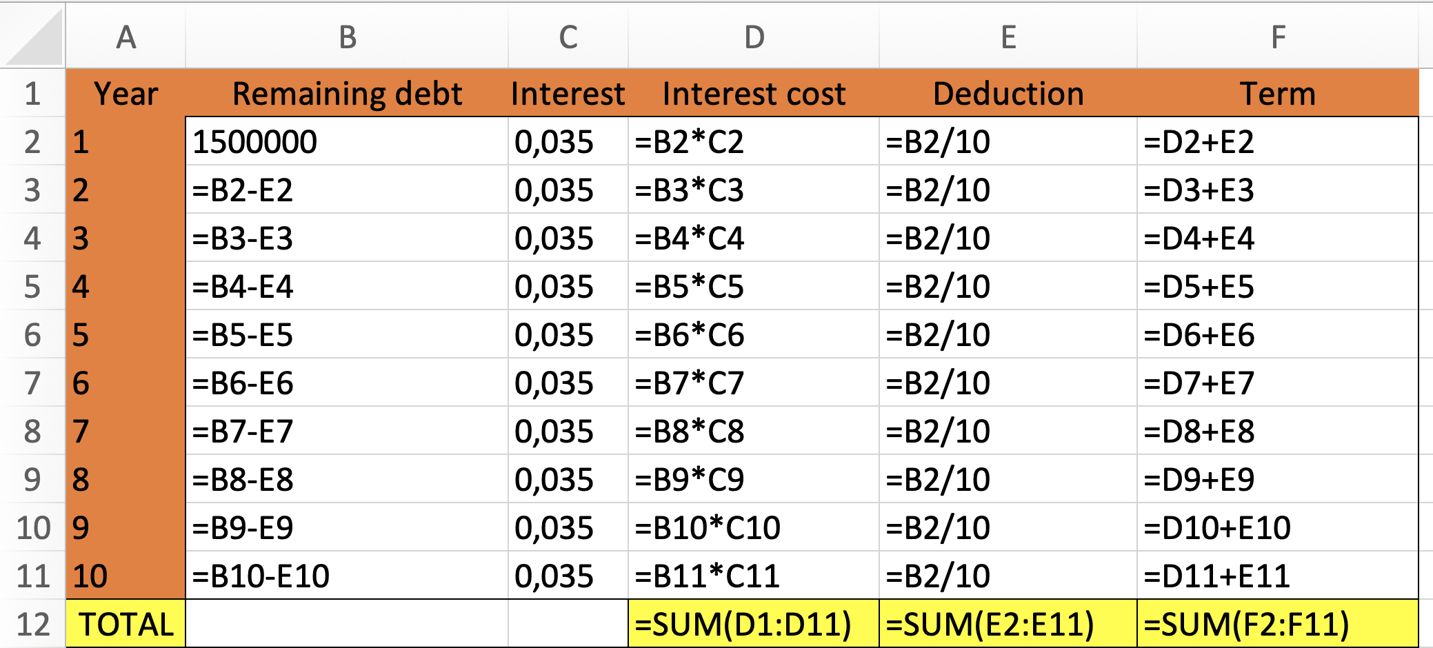 Excel spreadsheet showing the formulas used in the calculations for the image above