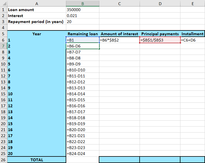 Spreadsheet in Excel presenting formulas for further loan calculations