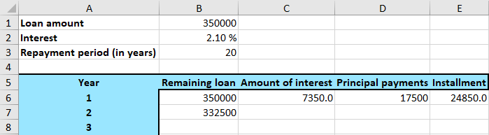 Spreadsheet in Excel presenting details for the first year for the loan