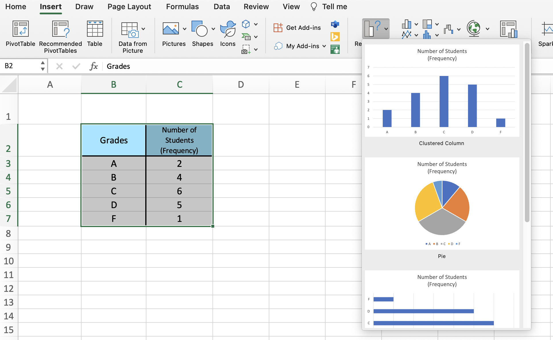 Spreadsheet in Excel presenting the bar chart, pie chart and frequency table for grades