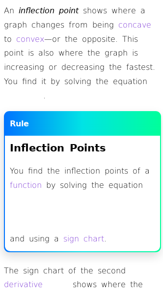 Article on What Are Inflection Points of a Function?