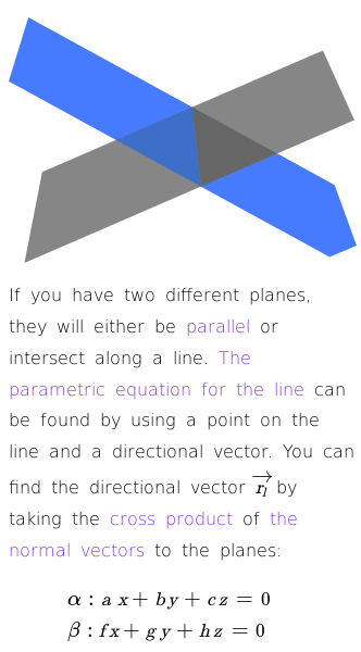 Article on How to Find the Intersection Between Two Planes