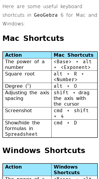 Article on The Keyboard Shortcuts and Settings of GeoGebra
