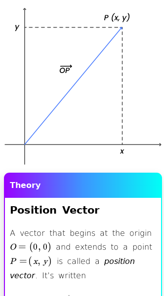 Vectors free math encyclopedia house of math
