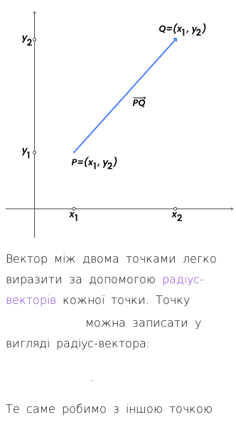 Вектори | Безплатна математична енциклопедія | House of Math