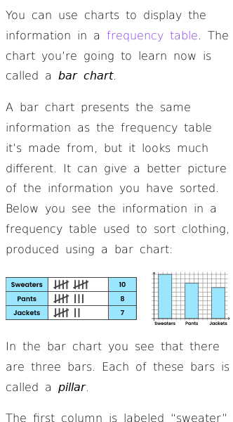 Article on What Does Bar Chart Mean?