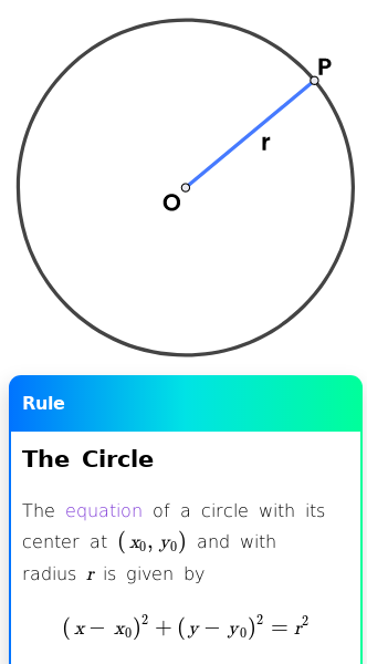 Article on What Is the Equation of a Circle?