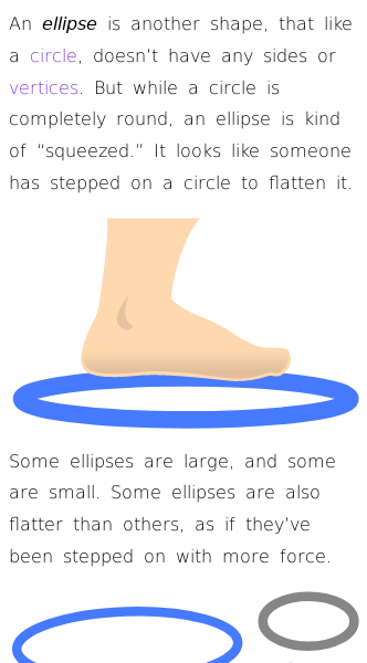 Article on What Are Ellipses?